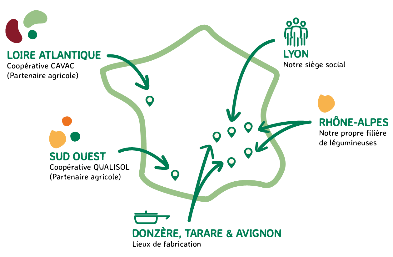 Carte de la filière de production