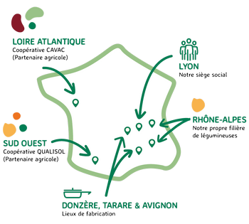 Carte de la filière de production